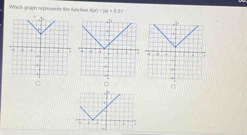Which graph represents the function hx=|x|+0.5 ？